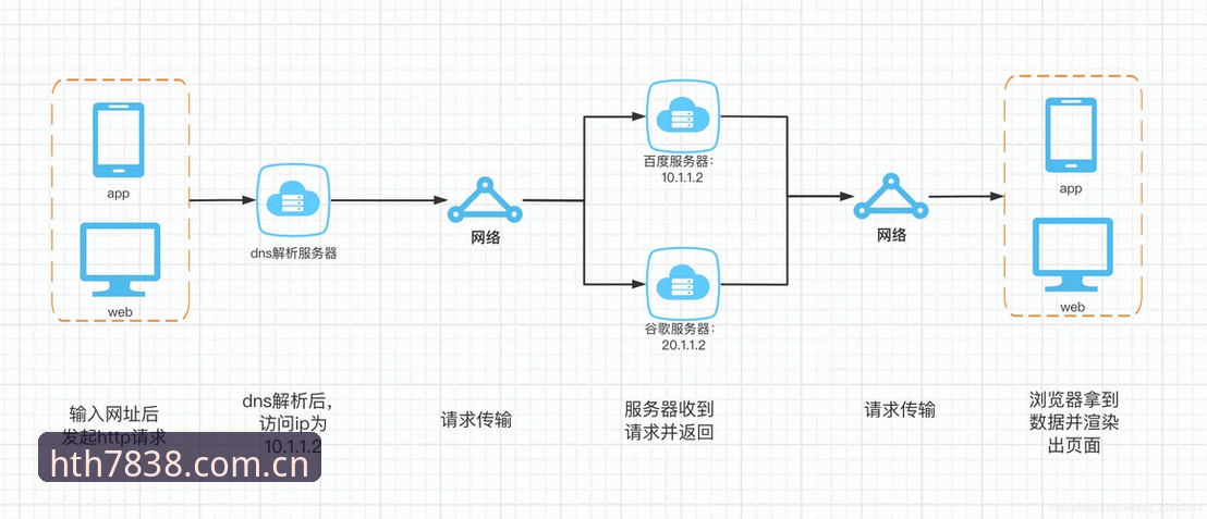 HTH PC访问教程手机版：移动端与PC端的效率博弈，谁才是赛事数据之王？